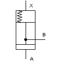 Closing cartridge valve